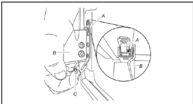 Technical diagram showing mechanical assembly with labeled parts A, B, and C, including a magnified inset view of component A.