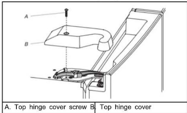 A. Top hinge cover screw B. Top hinge cover