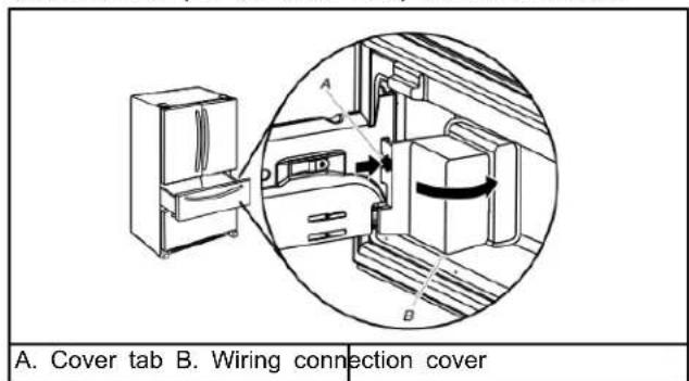 A. Cover tab B. Wiring connection cover