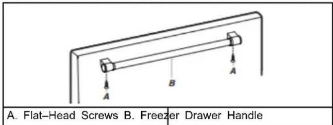 A. Flat-Head Screws B. Freezer Drawer Handle