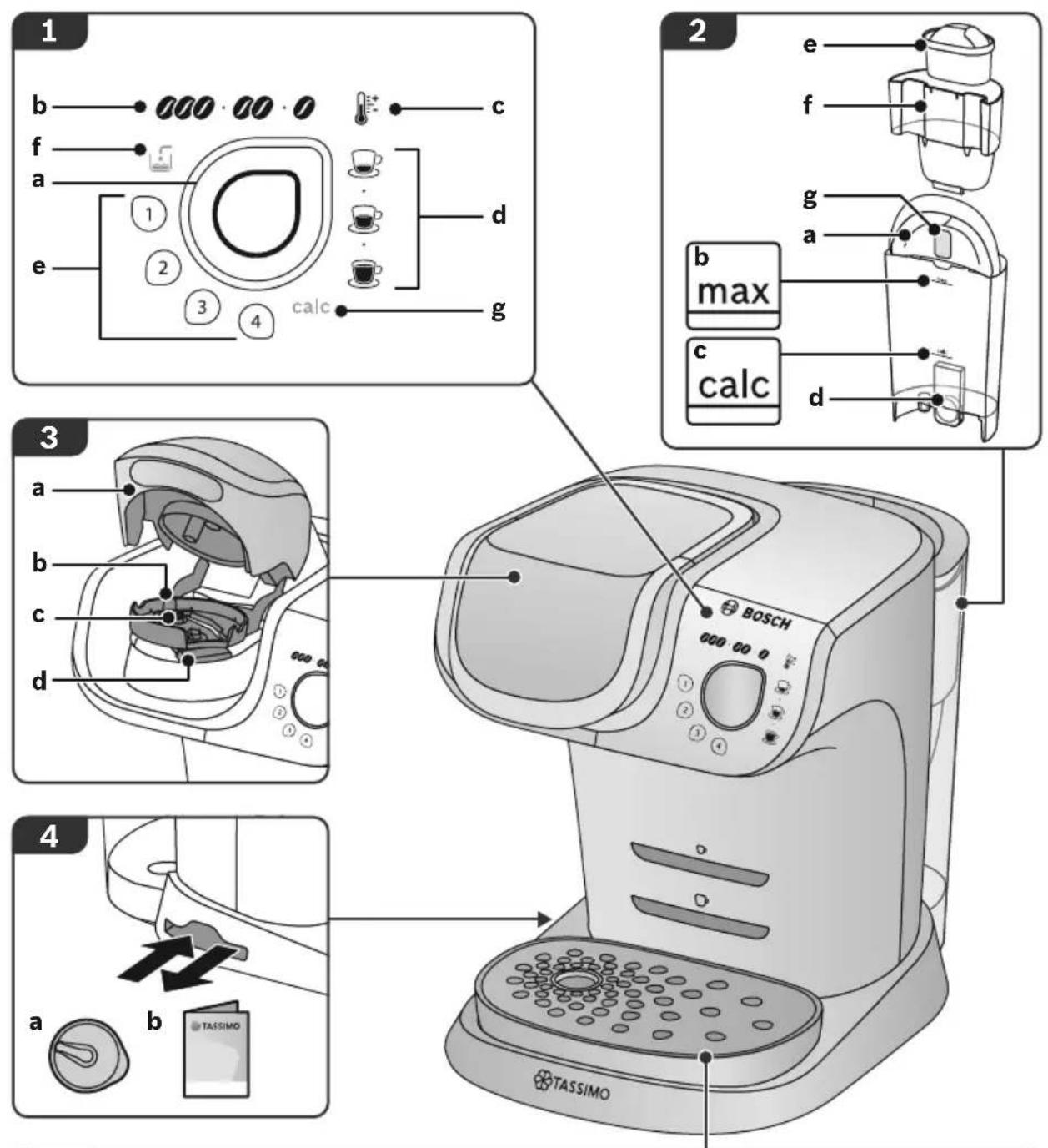 1 b c f a d e 2 3 4 calc g 2 e f g a b max c calc d 3 a b c d 4 a b TASSIMO BOSCH 000 00 0 TASSIMO