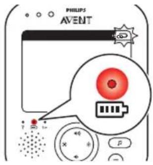 PHILIPS AVENT