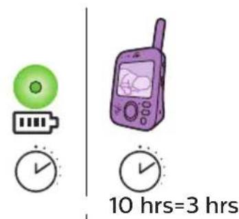 PHILIPS Avent SCD845 - Unidade dos pais - 3