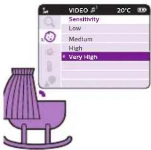 VIDEO Sensitivity Low Medium High * Very High