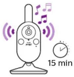 15 min