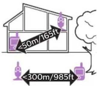 <50m/165ft <300m/985ft