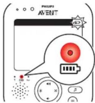 PHILIPS AVENT