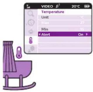 VIDEO Temperature Unit C Max 27 Min 15 Alert On