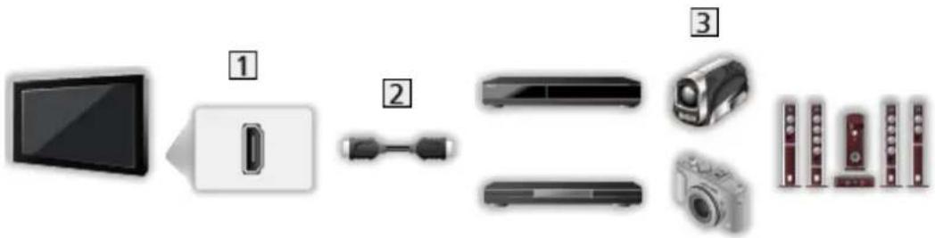 PANASONIC TX-50HXW804 - Ekstern tilslutning - 3