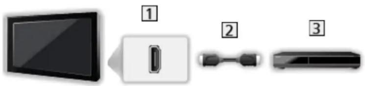 PANASONIC TX-65HXW944 - ■ 4K-kompatibelt udstyr - 1