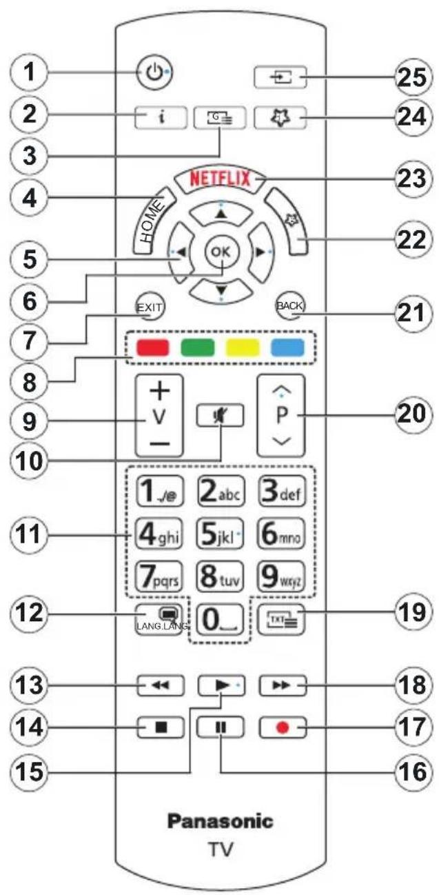 1 2 3 4 5 6 7 8 9 10 11 12 13 14 15 NETFLIX HOME OK EXIT BACK +V- P 1_/_e 2_abc 3_def 4_ghi 5_jkl 6_mno 7_pqrs 8_tuv 9_wayz 0_ LANG. LANG_ TNT Panasonic TV 25 24 23 22 21 20 19 18 17 16