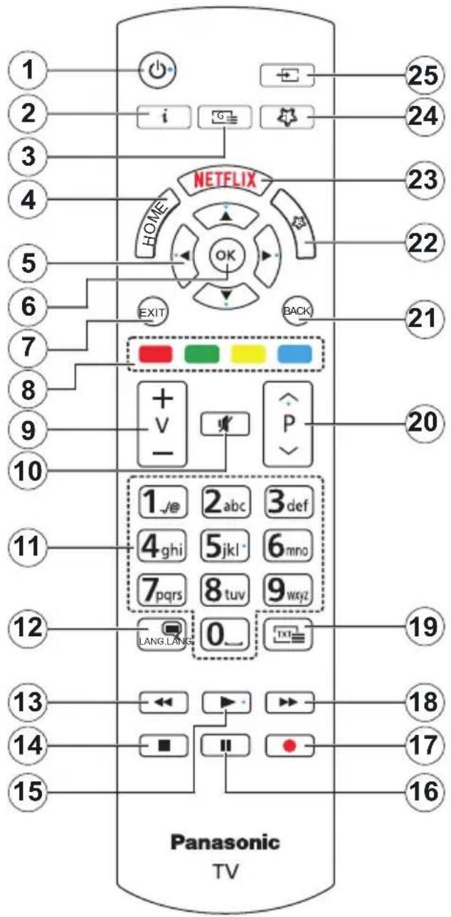 PANASONIC TX-55HX603E - Fjernbetjening - 1
