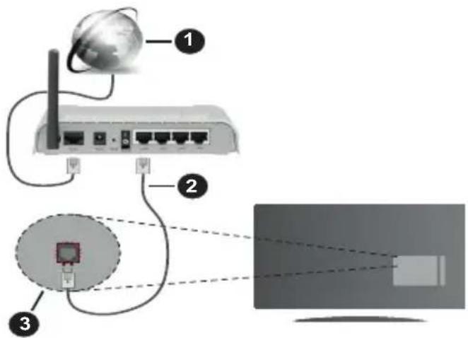 PANASONIC TX-55HX603E - Pripojenie ku Káblovej sieti - 1