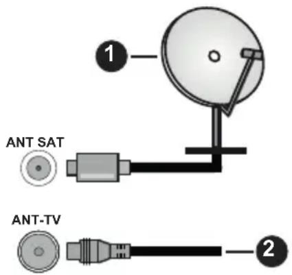 PANASONIC TX-55HX580E - Zadná strana televízora - 1