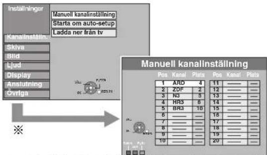 Inställninger Manuell kanalinställning Starta om auto-setup Ladda ner från tv Kanalinställn. Skiva Bild Ljud Display Anslutning Övrlga MANUEL KANALINSTällning Pos Kanal Plats Pos Kanal Plats 1 ARD 4 11 —— —— 2 ZDF 2 12 —— —— 3 N3 5 13 —— —— 4 HR3 8 14 —— —— 5 BRJ 10 15 —— —— 6 —— 16 —— —— 7 —— 17 —— —— 8 —— 18 —— —— 9 —— 19 —— —— 10 —— 20 —— ——