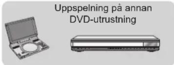 PANASONIC DMR-EH53 - Radering under uppspelning - 11