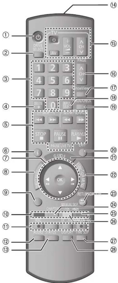 PANASONIC DMR-EH53 - Fjärrkontroll - 1