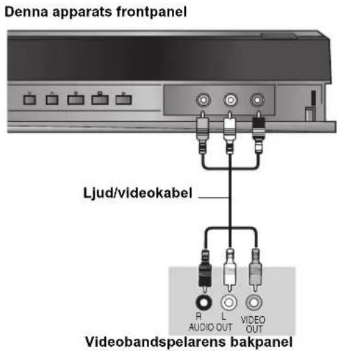 Denna apparats frontpanel Ljud/videokabel R L VIDEO AUDIO OUT OUT Videobandspelarens bakpanel