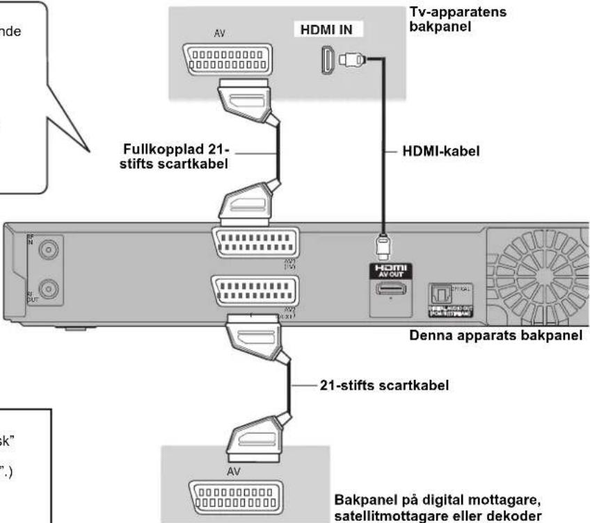 HDI IN Tv-apparatens bakpanel Fullkopplad 21-stifts scartkabel HDMI-kabel Denna apparats bakpanel 21-stifts scartkabel BV Bakpanel på digital mottagare, satellitmottagare eller dekoder