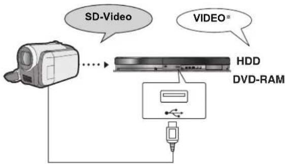 PANASONIC DMR-EH53 - Kopiera video (MPEG2) från videoutrustning - 1