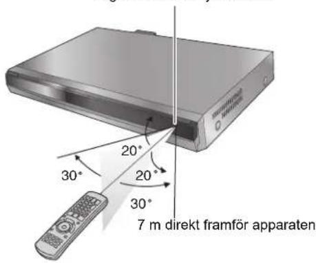20° 30° 20° 30° 7 m direkt framför apparaten