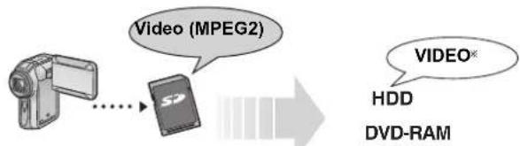 PANASONIC DMR-EH53 - Kopiera video (MPEG2) från ett SD-kort EH63 - 1