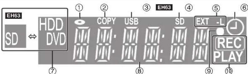 EH63 SD ⇌ HDD DVD ① ② ③ EH63 ④ ⑤ ⑥ COPY USB SD EXT -L REC PLAY ⑦ ⑧ ⑨ ⑩