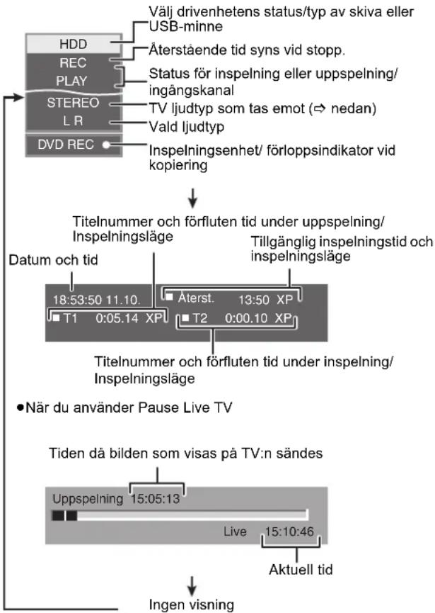 PANASONIC DMR-EH53 - Tryck på [STATUS]. - 1