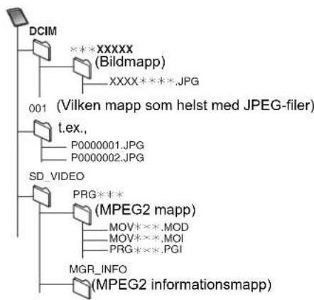 PANASONIC DMR-EH53 - Mappstruktur - 1