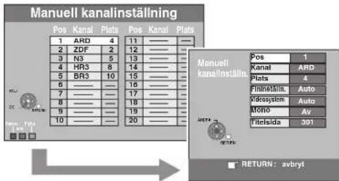 Manuell kanalinställning Pos Kanal Plats Pos Kanal Plats 1 ARD 4 11 —— 2 ZDF 2 12 —— 3 N3 5 13 —— 4 HR3 8 14 —— 5 BR3 10 15 —— 6 —— 16 —— 7 —— 17 —— 8 —— 18 —— 9 —— 19 —— 10 —— 20 —— Manuell kanalinställning Pos Kanal Plats Pos Kanal Plats Fininställing Auto Vidocsystem Auto MOHO AV Titelisida 301 RETURN: avbryt