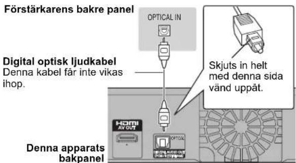 Förstärkarens bakre panel OPTICAL IN Digital optisk ljudkabel Denna kabel får inte vikas ihop. Skjuts in helt med denna sida vänd uppåt. Denna apparats bakpanel