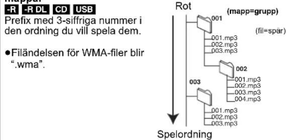 PANASONIC DMR-EH53 - HDD RAM SD - 1