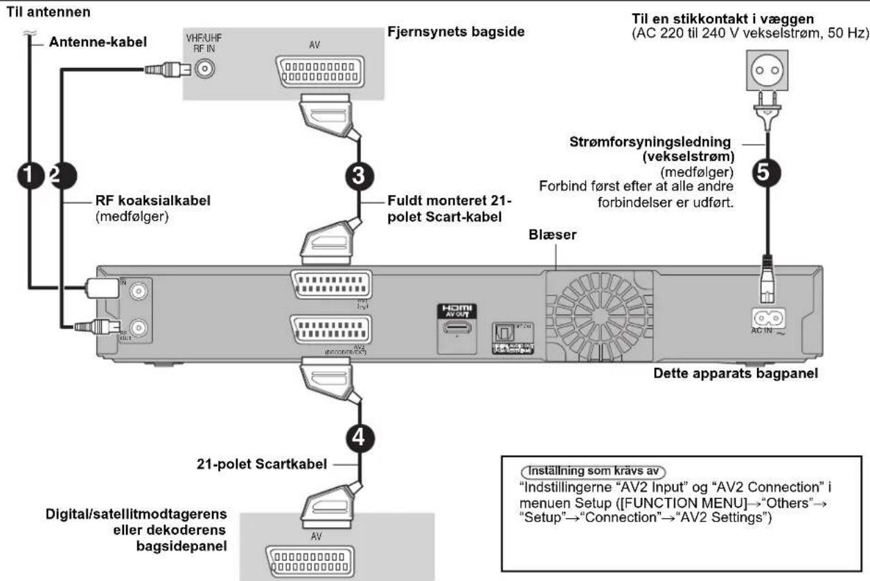 PANASONIC DMR-EH53 - Brug af 21-polet Scartkabel - 2