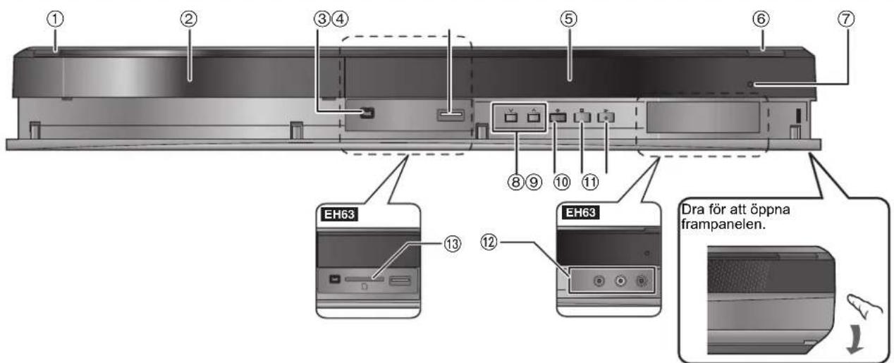 ① ② ③④ ⑤ ⑥ ⑦ ⑧⑨⑩⑪ EH63 ⑬ EH63 Dra för att öppna frampanelen.