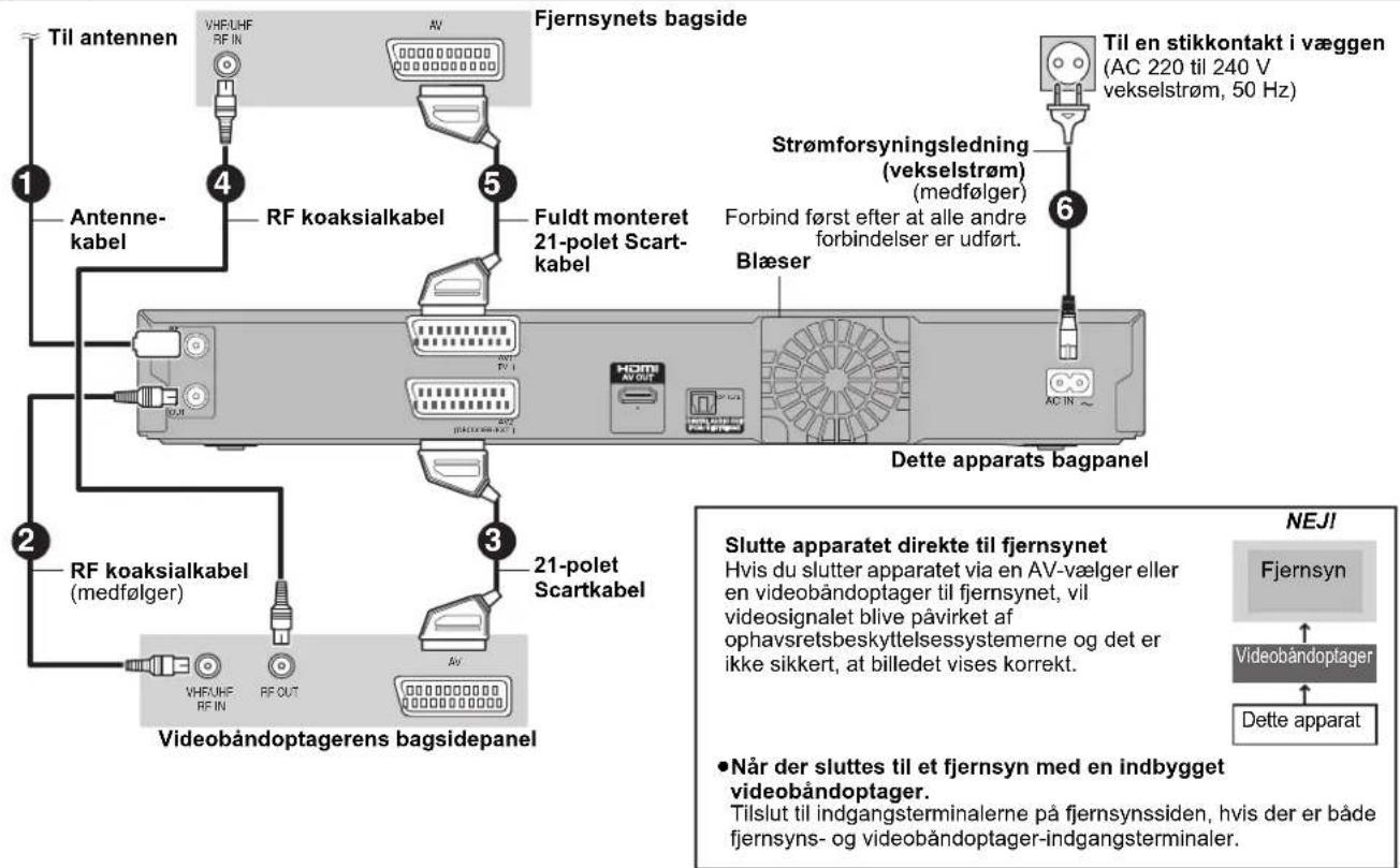 PANASONIC DMR-EH53 - Brug af 21-polet Scartkabel - 1