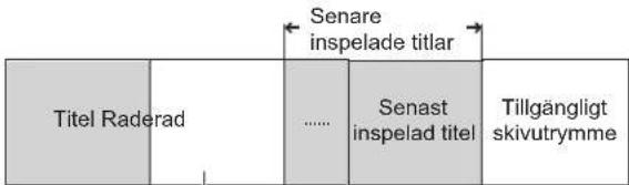 Senare inspelade titlar Titel Raderad .... Senast inspelad titel Tillgängligt skivutrymme