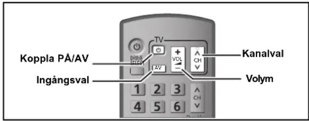 Koppla PÅ/AV Ingångsval TV DRIVE STED + VOL CH - 1 2 3 4 5 6 Kanalval Volym