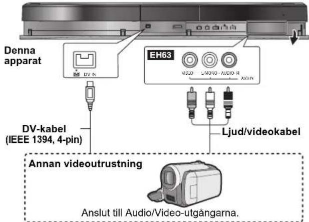 Denna apparat DV-k DV-kabel (IEEE 1394, 4-pin) EH63 LMOD - MUDIO-R X20 R Ljud/videokabel Annan videoutrustning Anslut till Audio/Video-utgångarna.