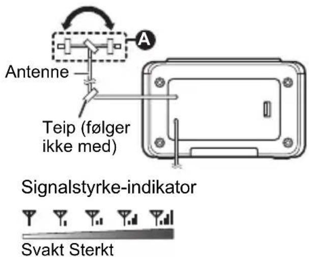 Antenne Teip (følger ikke med) Signalstyrke-indikator Svakt Sterkt