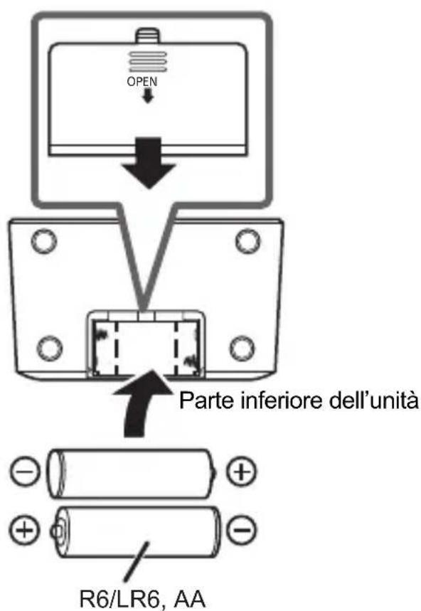 OPEN Parte inferiore dell'unità R6/LR6, AA