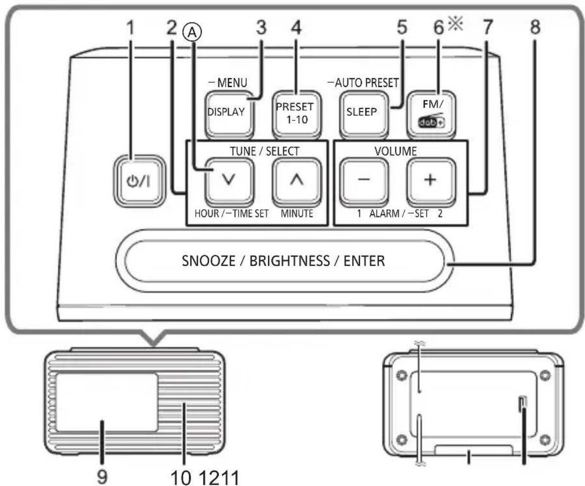 1 2 A - MENU DISPLAY PRESET 1-10 -TUNE / SELECT HOUR / -TIME SET MINUTE -AUTO PRESET SLEEP FM/ dab+ VOLUME 1 ALARM / -SET 2 8 SNOOZE / BRIGHTNESS / ENTER 9 10 1211