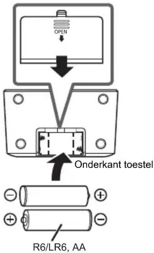 OPEN Onderkant toestel R6/LR6, AA