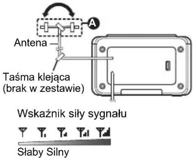 Antena Taśma klejąca (brak w zestawie) Wskaźnik siły sygnału Słaby Silny