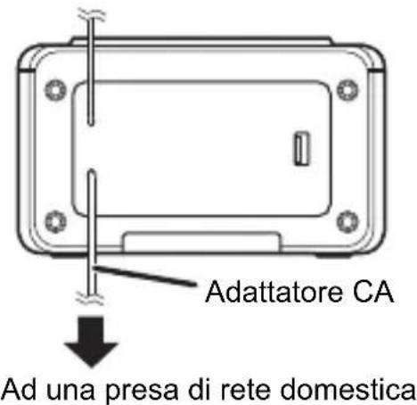 Adattatore CA Ad una presa di rete domestica