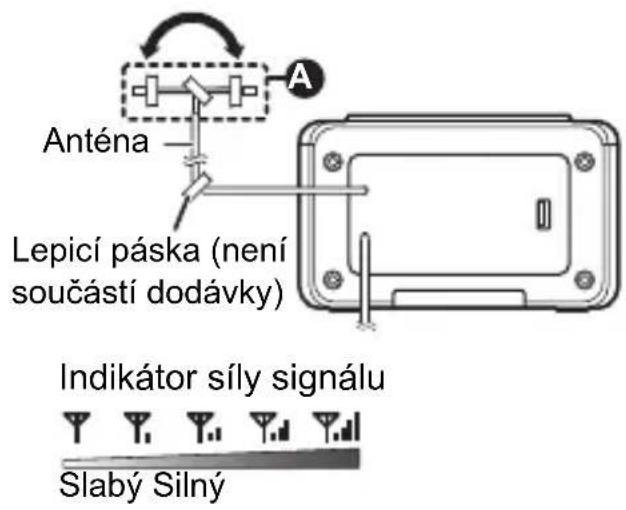 Anténa Lepicí páska (není součástí dodávky) Indikátor síly signálu Slabý Silný