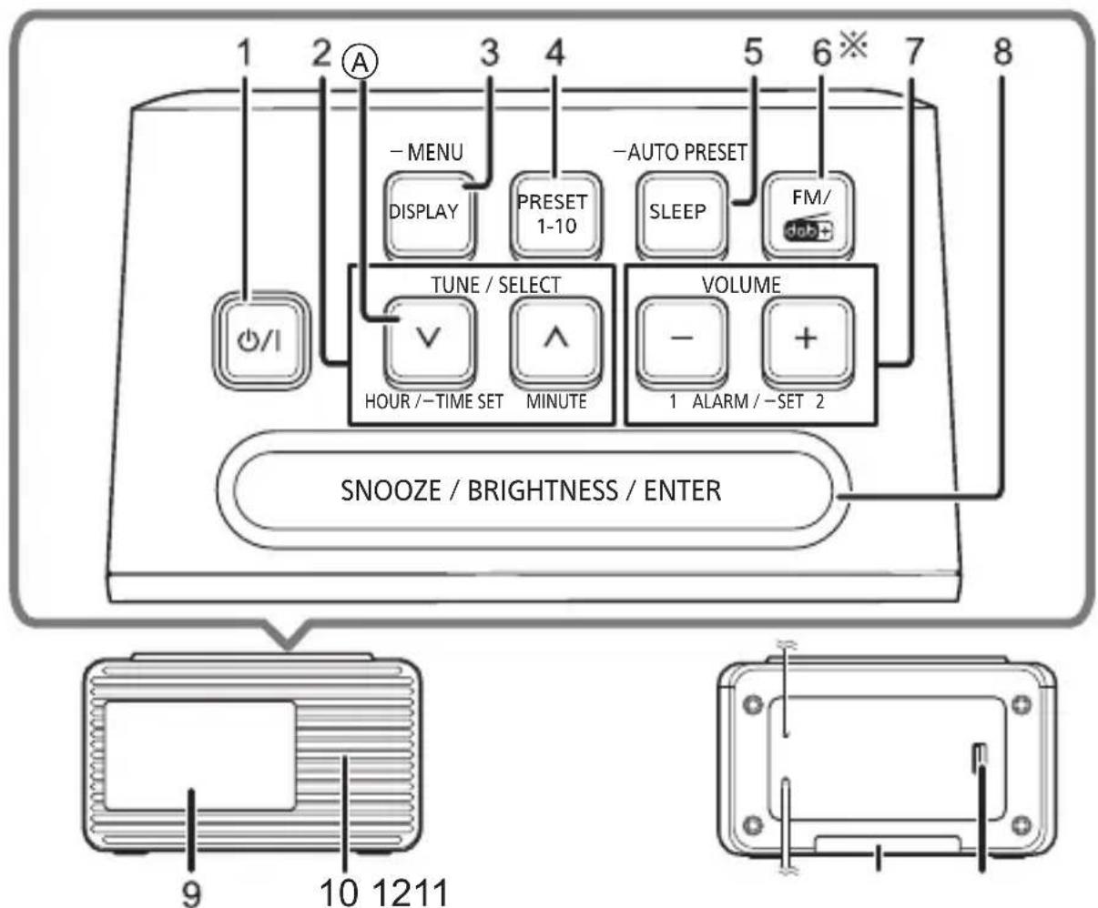 1 2 A - MENU DISPLAY PRESET TUNE / SELECT HOUR / -TIME SET MINUTE -AUTO PRESET SLEEP FM/ VOLUME 1 ALARM / -SET 2 SNOOZE / BRIGHTNESS / ENTER 9 10 1211