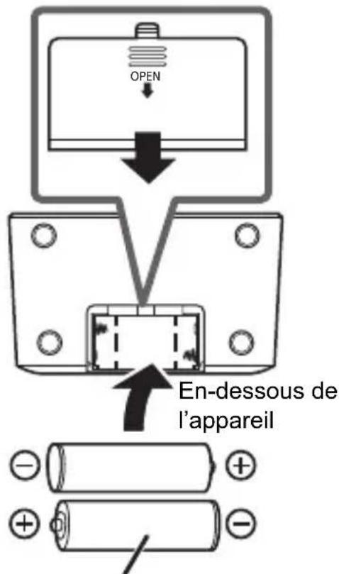 OPEN En-dessous de l'appareil
