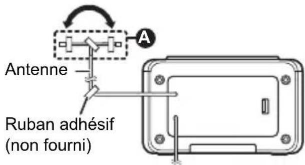 Antenne Ruban adhésif (non fourni)