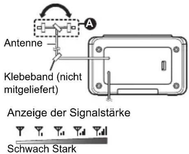 Antenne Klebeband (nicht mitgeliefert) Anzeige der Signalstärke Schwach Stark