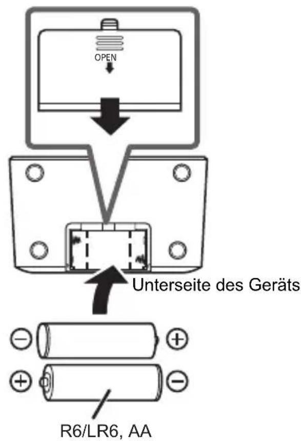OPEN Unterseite des Geräts R6/LR6, AA